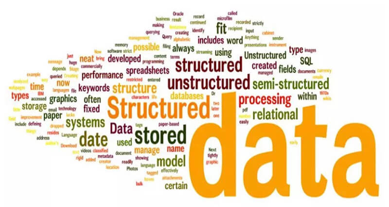Cấu trúc dữ liệu là gì?