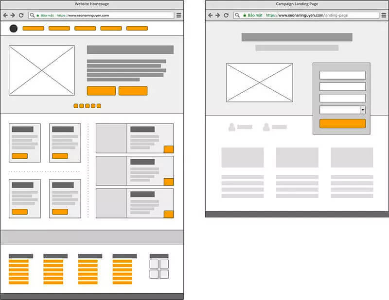 Sự khác biệt giữa trang chủ và Landing Page (trang chủ bên trái và landing page bên phải)