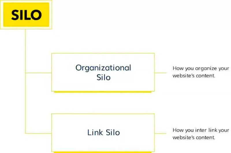 4 cách để tạo ra cấu trúc cho website